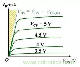 硬件开发，我想和MOS管聊聊