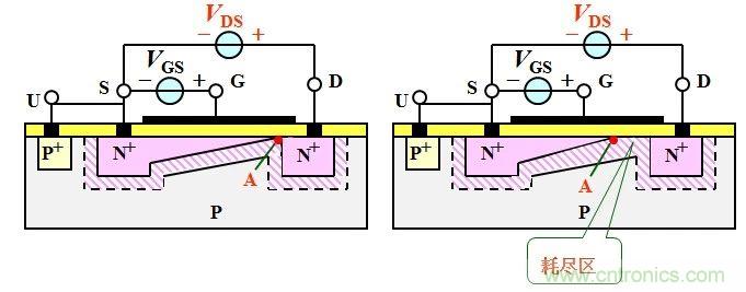 硬件开发，我想和MOS管聊聊