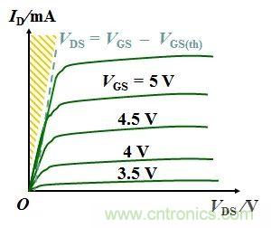硬件开发，我想和MOS管聊聊