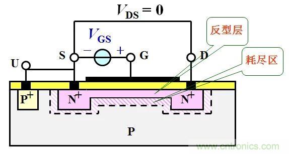 硬件开发，我想和MOS管聊聊