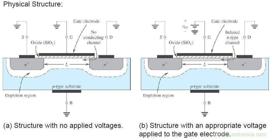 硬件开发，我想和MOS管聊聊