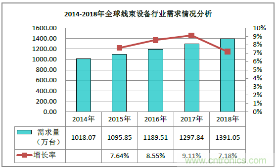 2019深圳线束加工展会见证线束行业最新技术发展趋势 2019深圳线束加工展会见证线束行业最新技术发展趋势