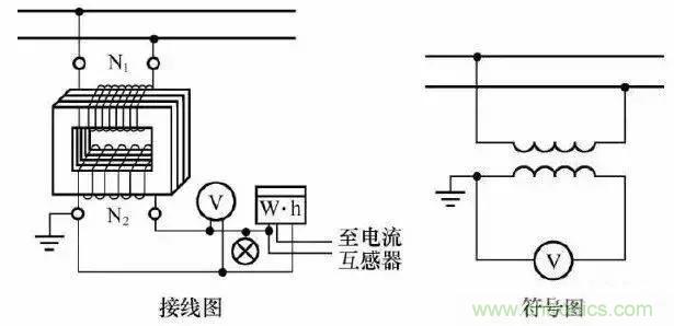 解说互感器、电能表的接线示意图及原理