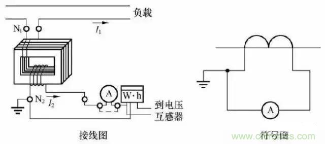 解说互感器、电能表的接线示意图及原理