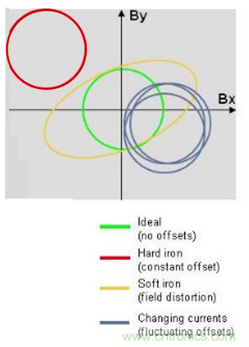 传感器数据融合：提升增强游戏、导航和VR用户体验的关键组件