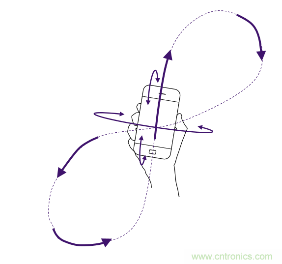 传感器数据融合：提升增强游戏、导航和VR用户体验的关键组件