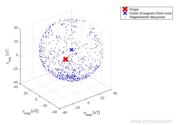 传感器数据融合：提升增强游戏、导航和VR用户体验的关键组件