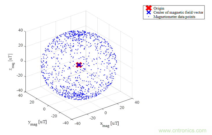 传感器数据融合：提升增强游戏、导航和VR用户体验的关键组件