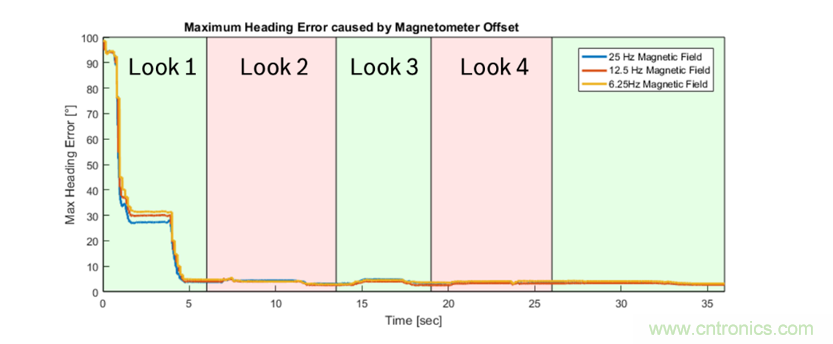 传感器数据融合：提升增强游戏、导航和VR用户体验的关键组件