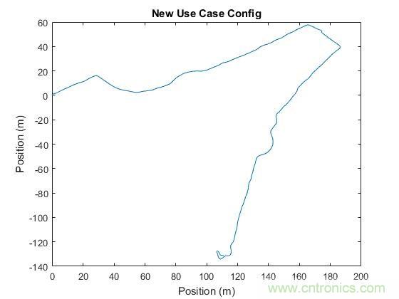 传感器数据融合：提升增强游戏、导航和VR用户体验的关键组件