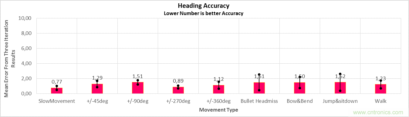 传感器数据融合：提升增强游戏、导航和VR用户体验的关键组件