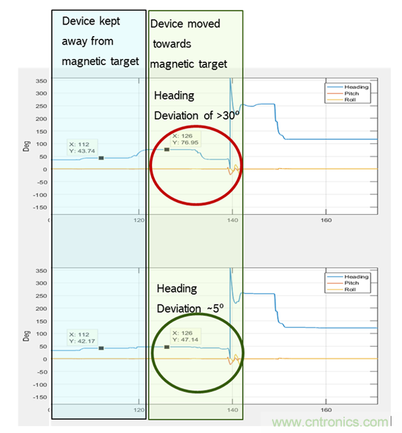 传感器数据融合：提升增强游戏、导航和VR用户体验的关键组件