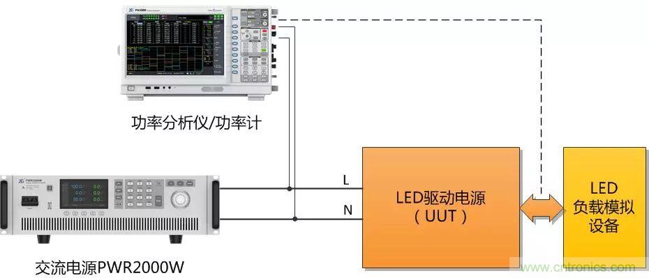 如何进行LED驱动电源测试？