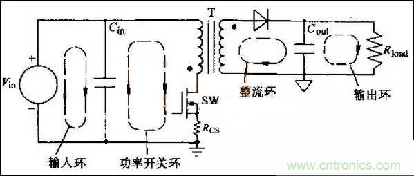 COOL MOSFET的EMI设计指南!
