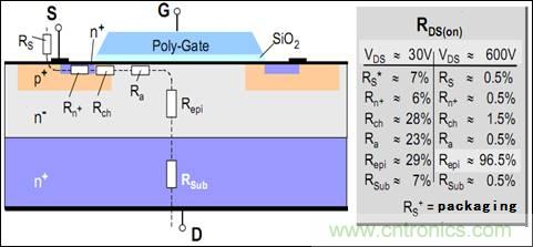 COOL MOSFET的EMI设计指南!