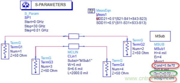 高速电路设计之介质损耗大还是导体损耗大？