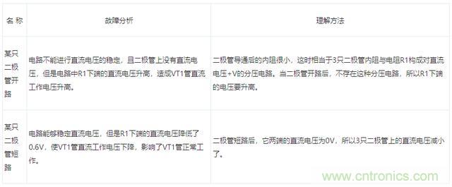 二极管的7种应用电路解析