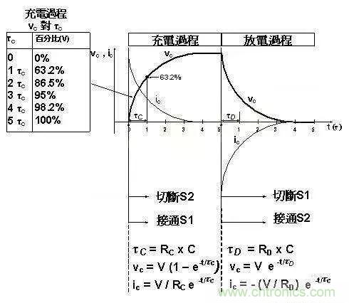 如何计算电容充放电时间？