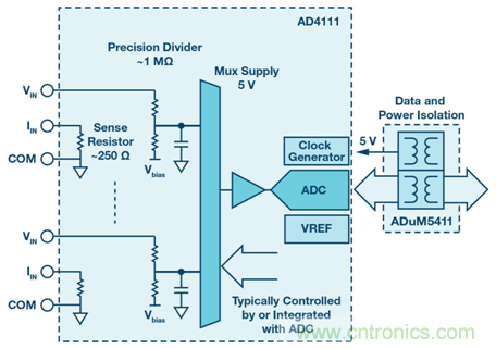 如何简化模拟输入?？榈纳杓疲阌诠炭刂?？