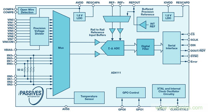 如何简化模拟输入?？榈纳杓?，便于过程控制？