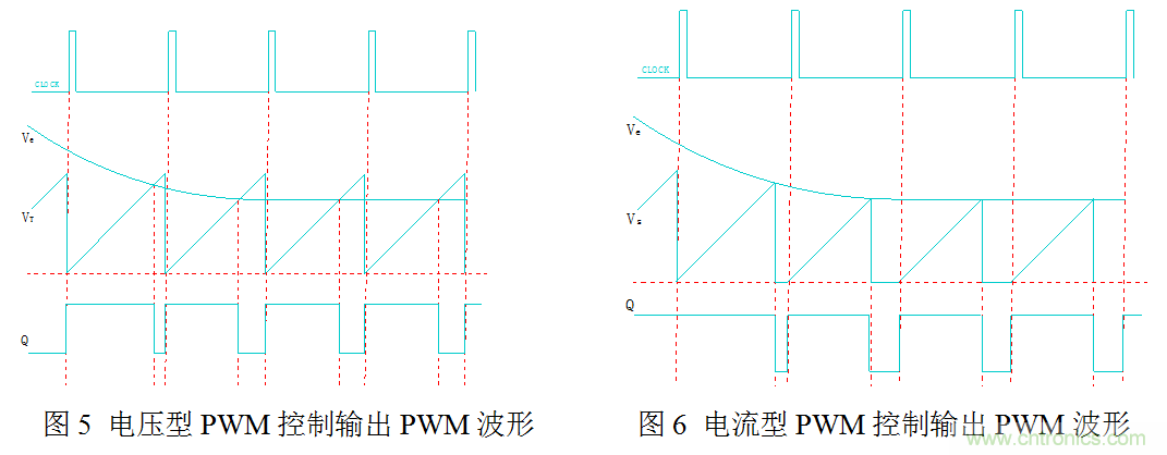 开关电源”电压型“与”电流型“控制的区别到底在哪？