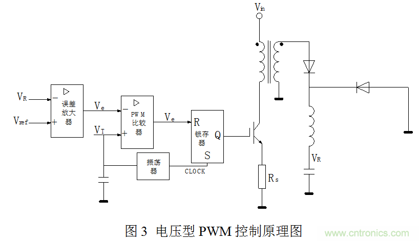 开关电源”电压型“与”电流型“控制的区别到底在哪？