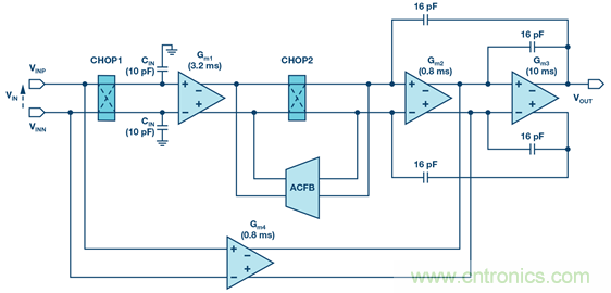 分析斩波运算放大器中输入电流噪声和偶次谐波折叠效应 分析斩波运算放大器中输入电流噪声和偶次谐波折叠效应