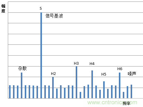 示波器的有效位数对信号测量到底有什么影响？