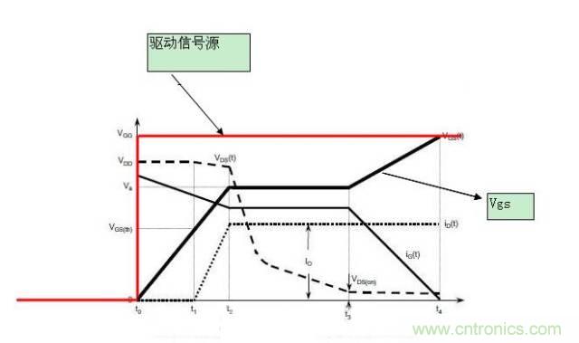 MOS管开关时的米勒效应！