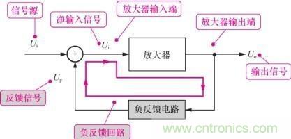 整机电路分析方法之集零为整 整机电路分析方法之集零为整