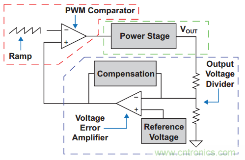 多种DC-DC技术合力应对电源设计的挑战（一）