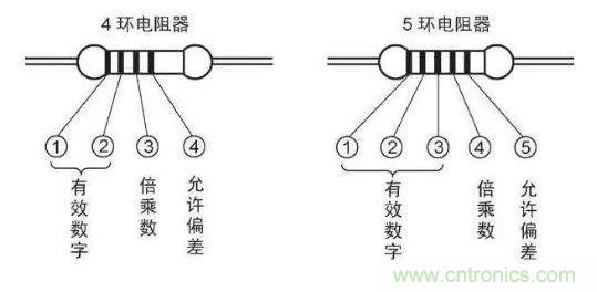 了解这些元器件基础知识，你就是高手（一）