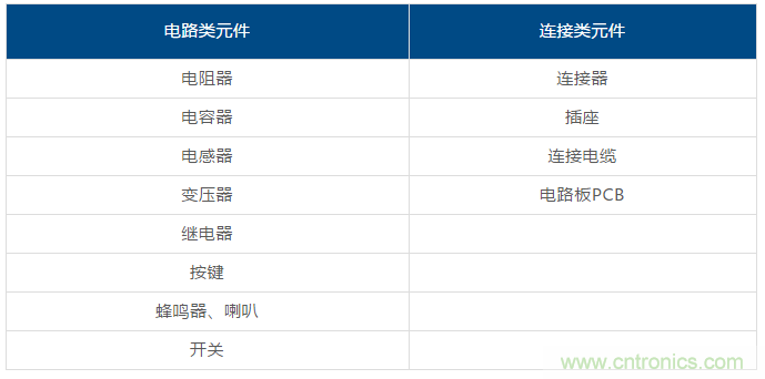 了解这些元器件基础知识，你就是高手（一）