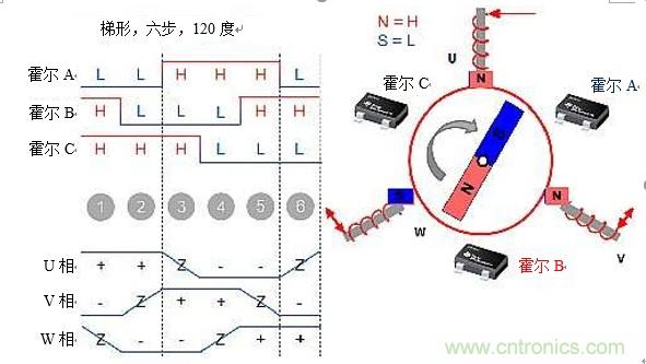 详述无刷直流电机系统基础知识 详述无刷直流电机系统基础知识