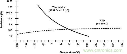 分享NTC热敏电阻小知识 分享NTC热敏电阻小知识