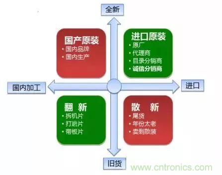 了解这些元器件基础知识,你就是高手(二)