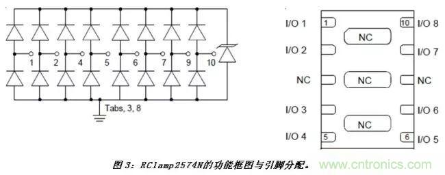 智能电视HDMI与RJ45接口静电?；し桨? width=
