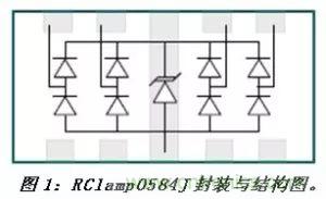 智能电视HDMI与RJ45接口静电?；し桨? width=