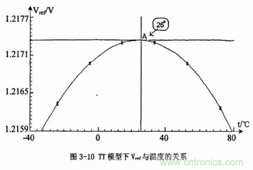 电源芯片的内部结构，你了解吗？