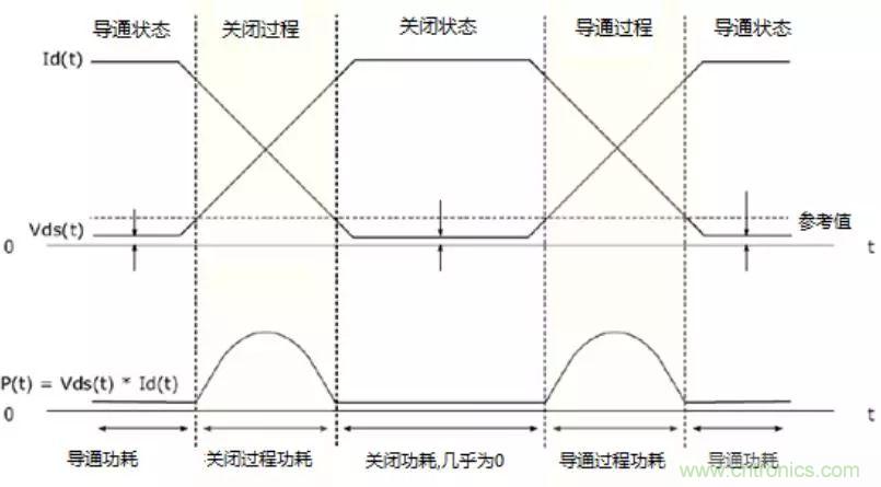 不只是一台示波器！电源分析插件你真的会用了吗？