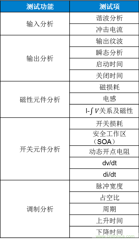 不只是一台示波器！电源分析插件你真的会用了吗？