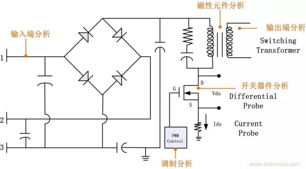 不只是一台示波器！电源分析插件你真的会用了吗？