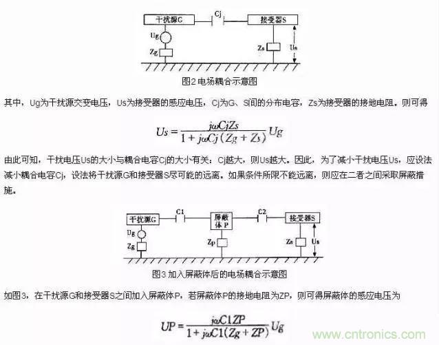 滤波、接地、屏蔽、PCB布局四大视角看EMC设计