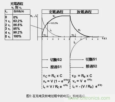 电容充放电原理