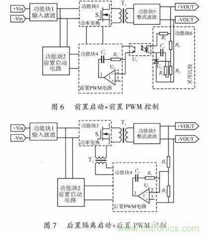 开关电源稳定性的设计与测试！