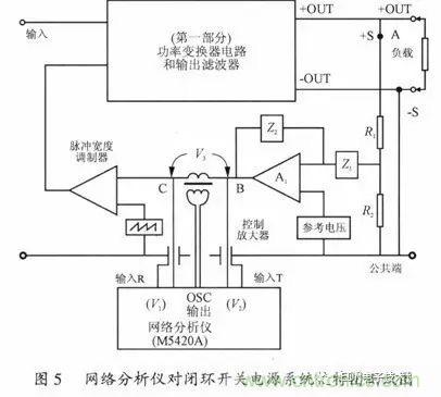 开关电源稳定性的设计与测试！