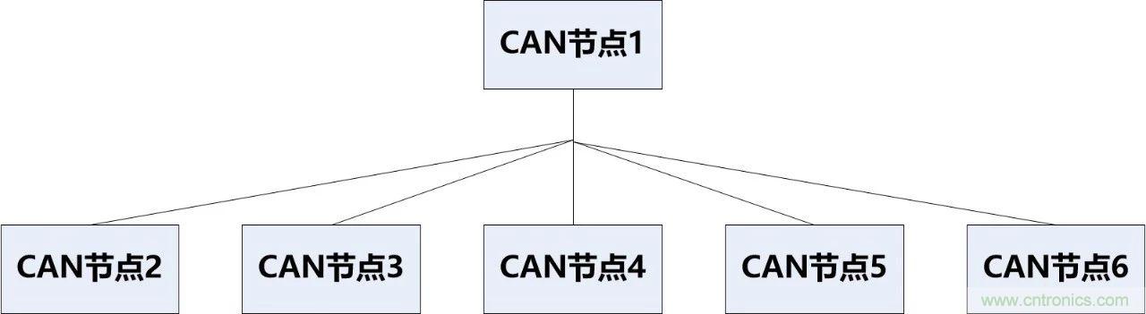 为什么CAN总线支线长度不能太长？