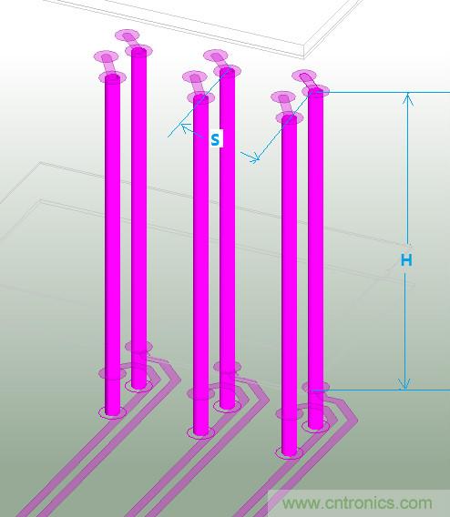 高速差分过孔之间的串扰分析