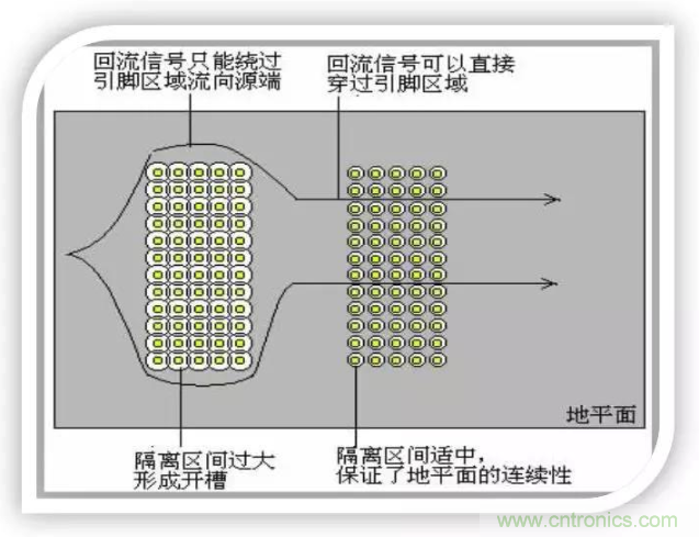 详解EMC设计中跨分割区及开槽的处理