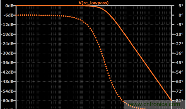 无源RC滤波器，看文了解一下